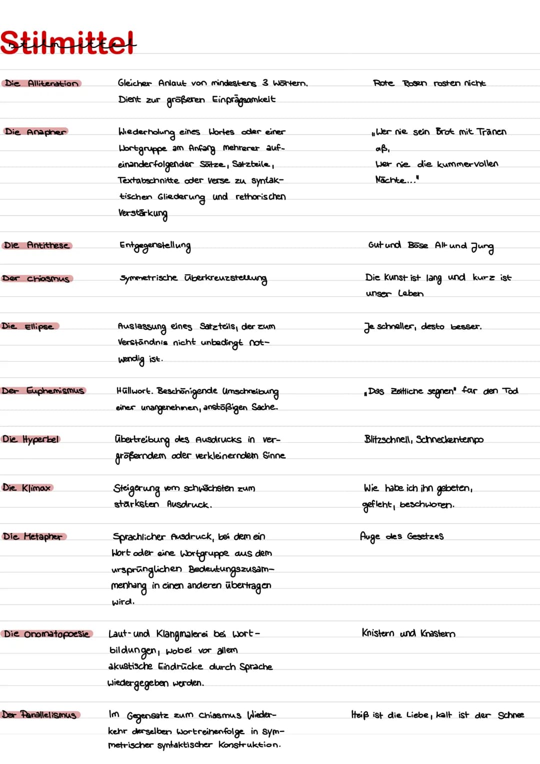 Stilmittel
Die Alliteration
Die Anapher
Die Antithese
Der Chiasmus
Die Ellipse
Der Euphemismus
Die Hyperbel
Die Klimax
Die Metapher
Die Onom