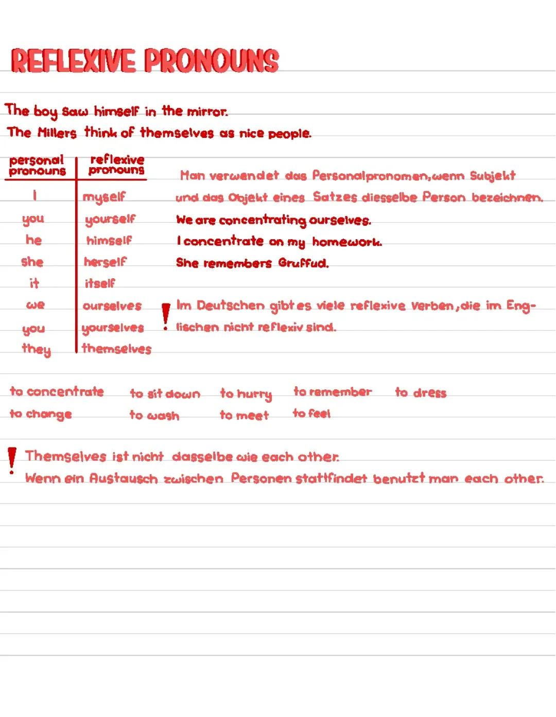 Reflexive Pronouns Explained