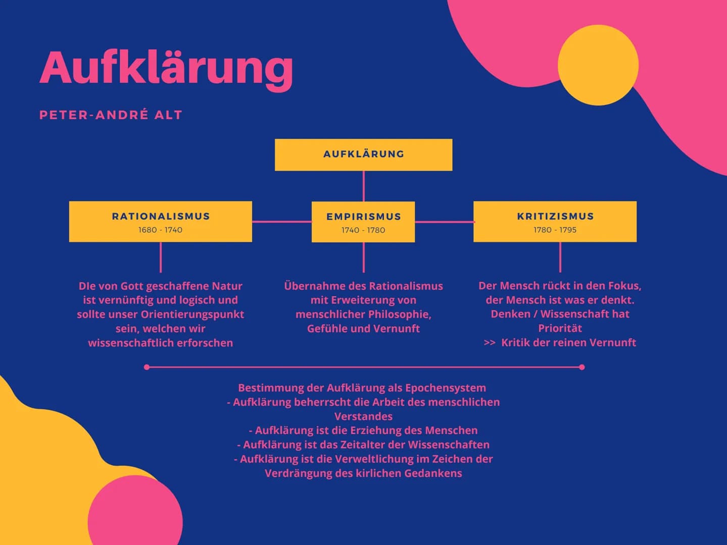 Aufklärung
PETER-ANDRÉ ALT
RATIONALISMUS
1680-1740
Dle von Gott geschaffene Natur
ist vernünftig und logisch und
sollte unser Orientierungsp