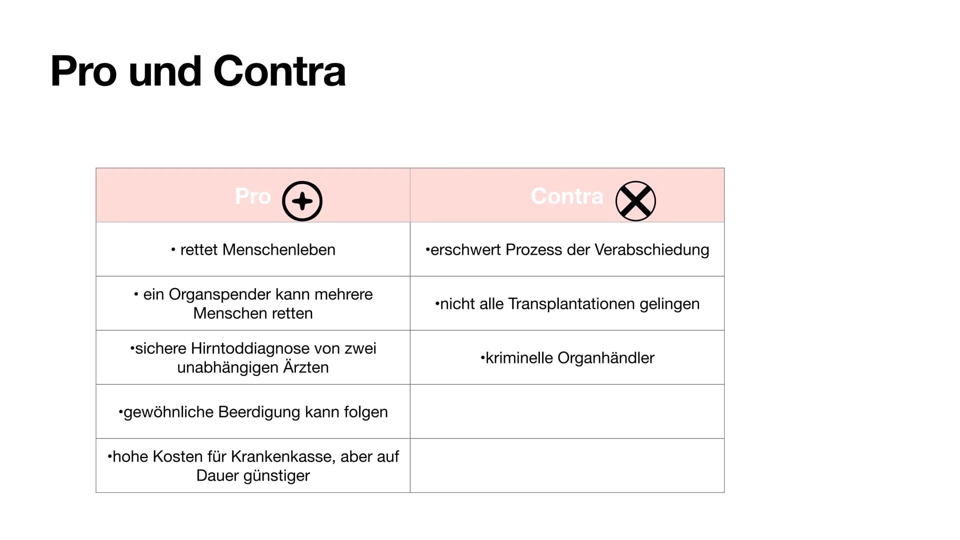 Handout
Was ist Organspende?
Freigabe von Organen zur Transplantation
bei postmortaler Organspende: anonym->nach Hirntod
Lebendspende nicht 