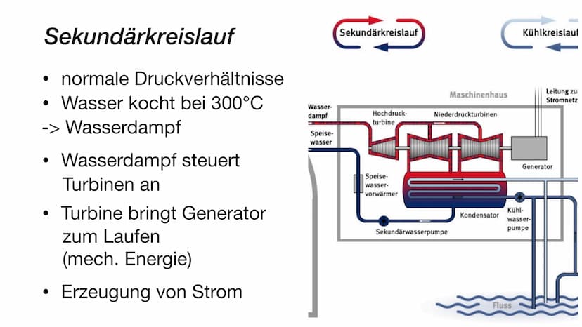 Kernkraftwerk
LUGT T Gliederung
1. Kernkraftwerk allgemein
2. Aufbau und Funktionsweise eines Kernkraftwerks
2. 1. Druckwasserreaktor
2. 2. 