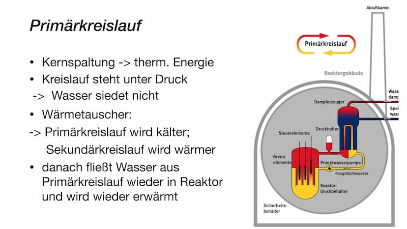 Kernkraftwerk
LUGT T Gliederung
1. Kernkraftwerk allgemein
2. Aufbau und Funktionsweise eines Kernkraftwerks
2. 1. Druckwasserreaktor
2. 2. 