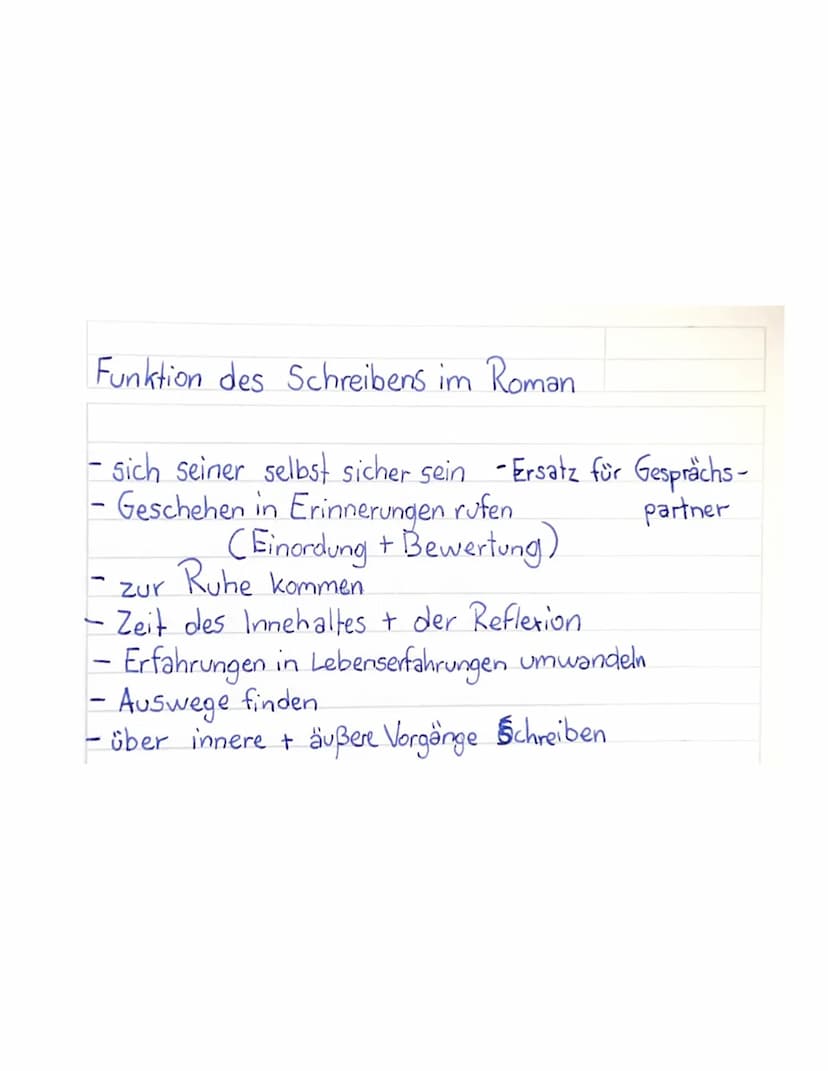 Funktion des Schreibens im Roman
- sich seiner selbst sicher sein Ersatz für Gesprächs-
- Geschehen in Erinnerungen rufen
partner
(Einordung