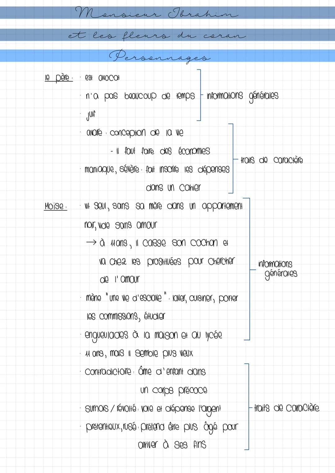 т
Ibra
et les fleurs du coran
Persi
le père
Moïse
est avocat
ersonnages
n'a pas beaucoup de temps informations générales
Juif
avare concepti