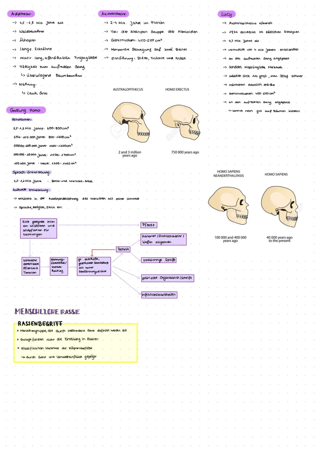 EVENTION DES HELLSCHEL) -
سمعتصمين
HOMINIDEN:
6-7 Mio. Jahre: → Sahelanthropus tchadensis
4,4 Mio. Jahre:→→ Adripithecus ramidus
4,4-3,9 Mio