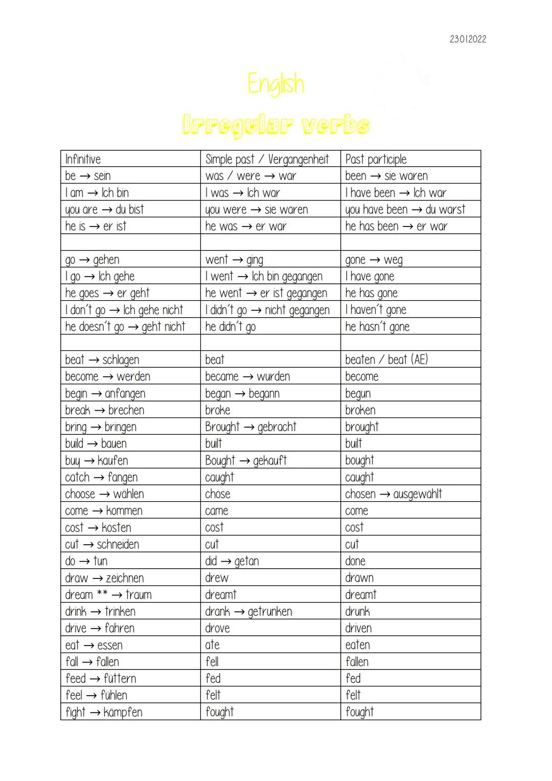 Infinitive
be → sein
I am → Ich bin
you are du bist
he is → er ist
go → gehen
I go → Ich gehe
he goes → er geht
I don't go → Ich gehe nicht
