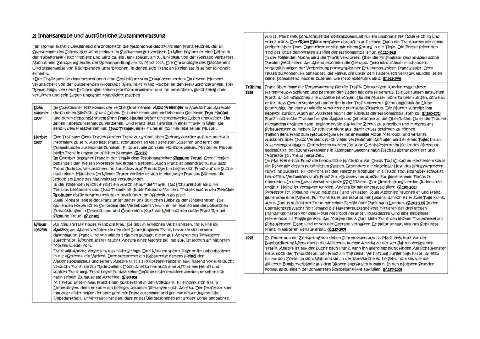 Deutsch Klausur Nr.4 GK/Q1
„Der Trafikant" von Robert Seethaler (2012)
Themen:
1) Einstieg (allgemeine Informationen)
2) Inhaltsangabe und a