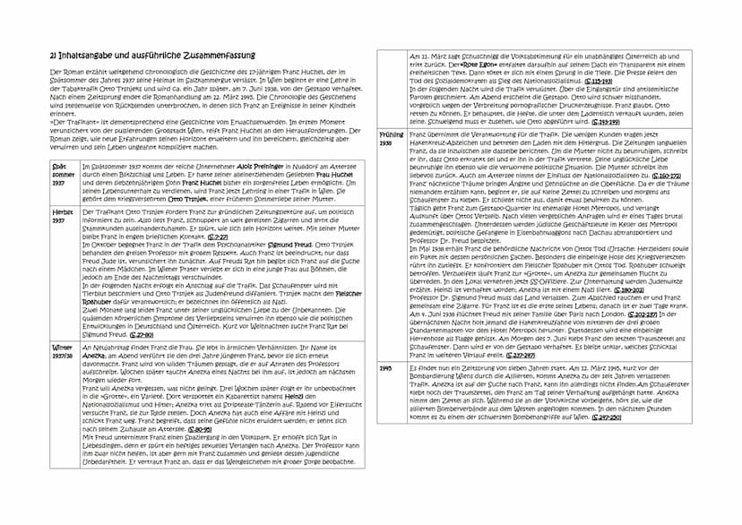 Deutsch Klausur Nr.4 GK/Q1
„Der Trafikant" von Robert Seethaler (2012)
Themen:
1) Einstieg (allgemeine Informationen)
2) Inhaltsangabe und a