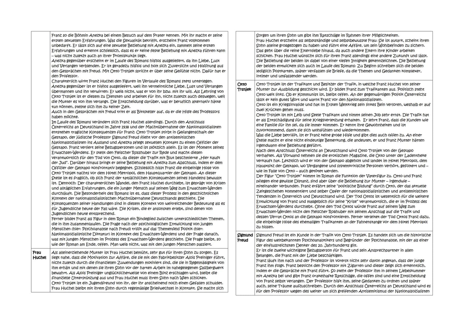 Deutsch Klausur Nr.4 GK/Q1
„Der Trafikant" von Robert Seethaler (2012)
Themen:
1) Einstieg (allgemeine Informationen)
2) Inhaltsangabe und a