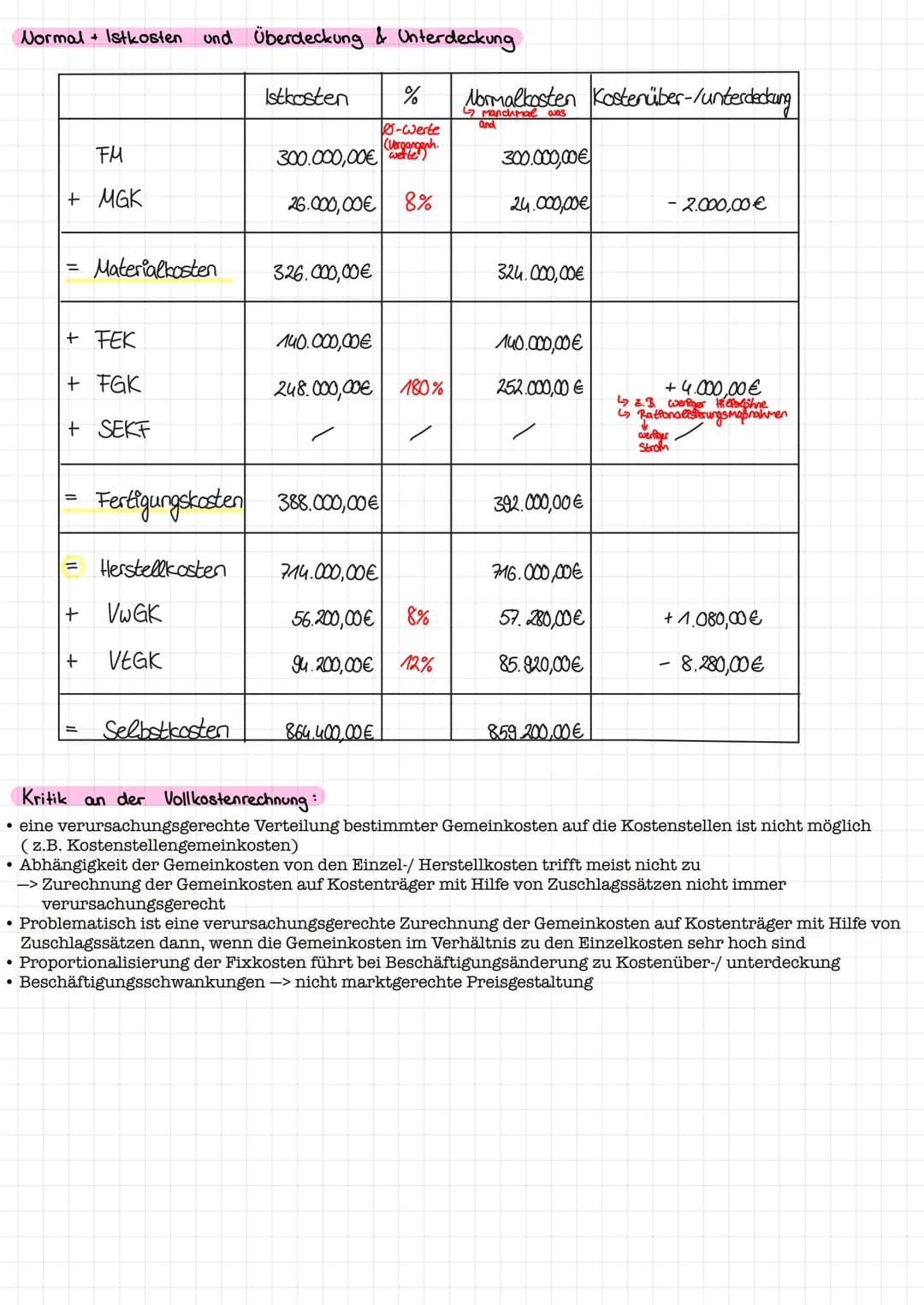 Einzelkosten: Kosten, die einem Produkt direkt zugerechnet werden können.
Gemeinkosten: Kosten, die für mehrere Kostenträger gemeinsam anfal