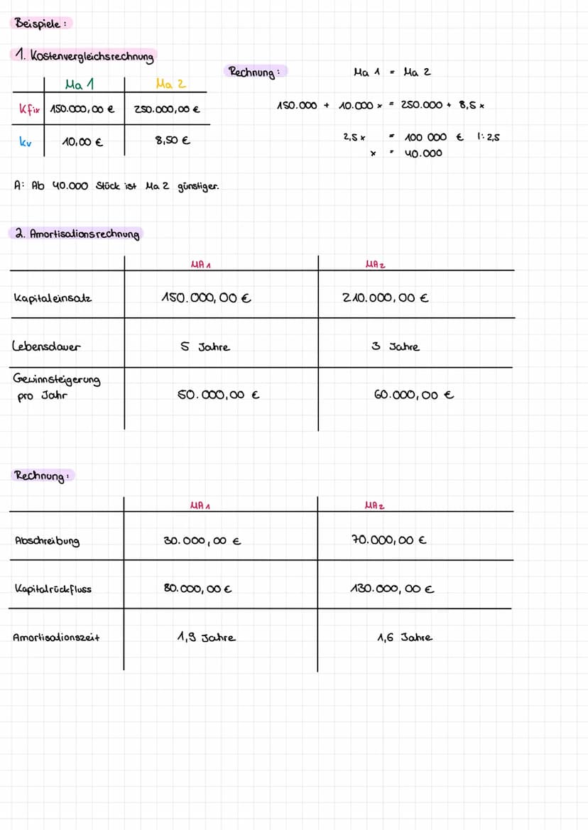 Einzelkosten: Kosten, die einem Produkt direkt zugerechnet werden können.
Gemeinkosten: Kosten, die für mehrere Kostenträger gemeinsam anfal
