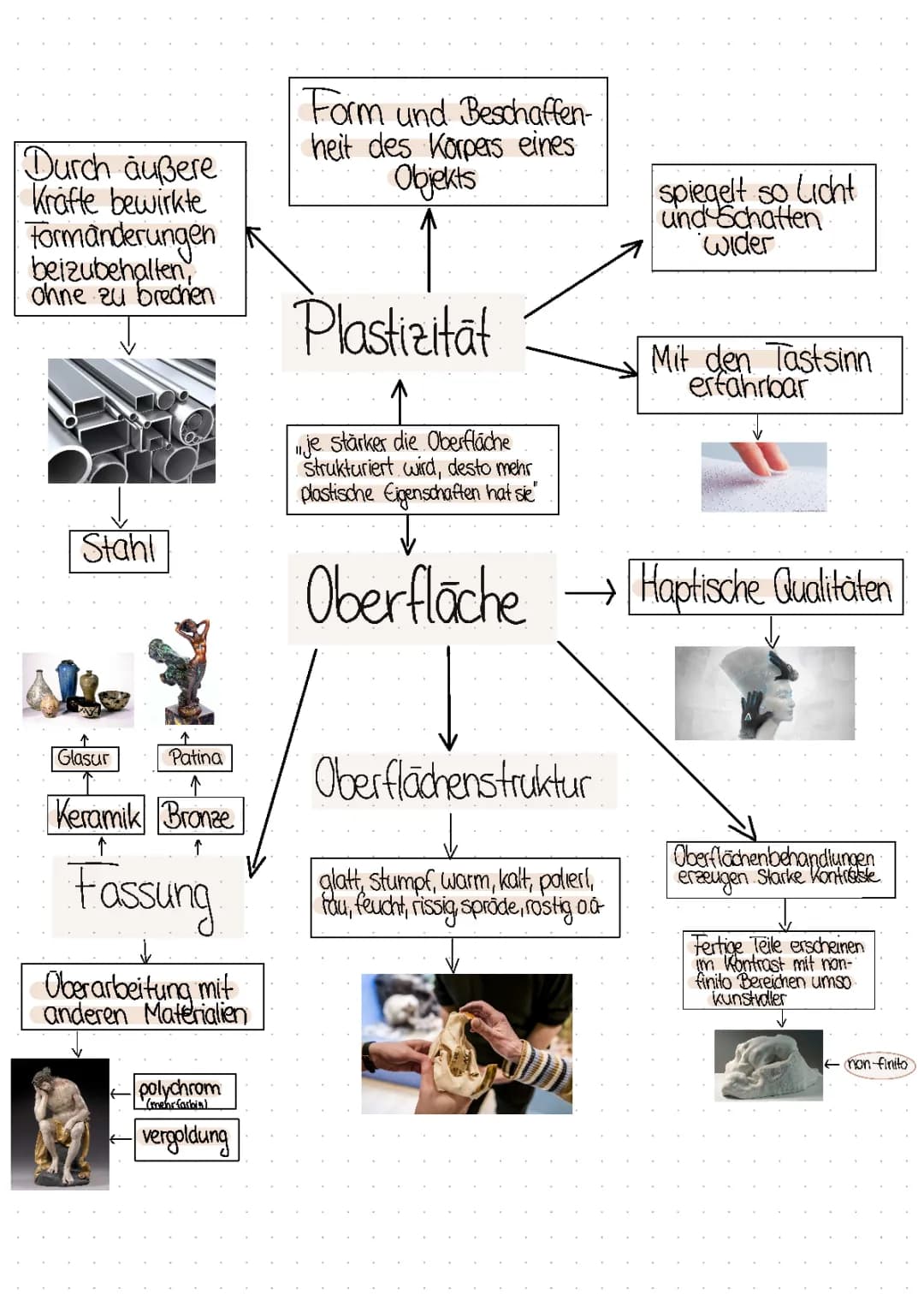 Plastizität Kunst: Bildanalyse und Raumplastik