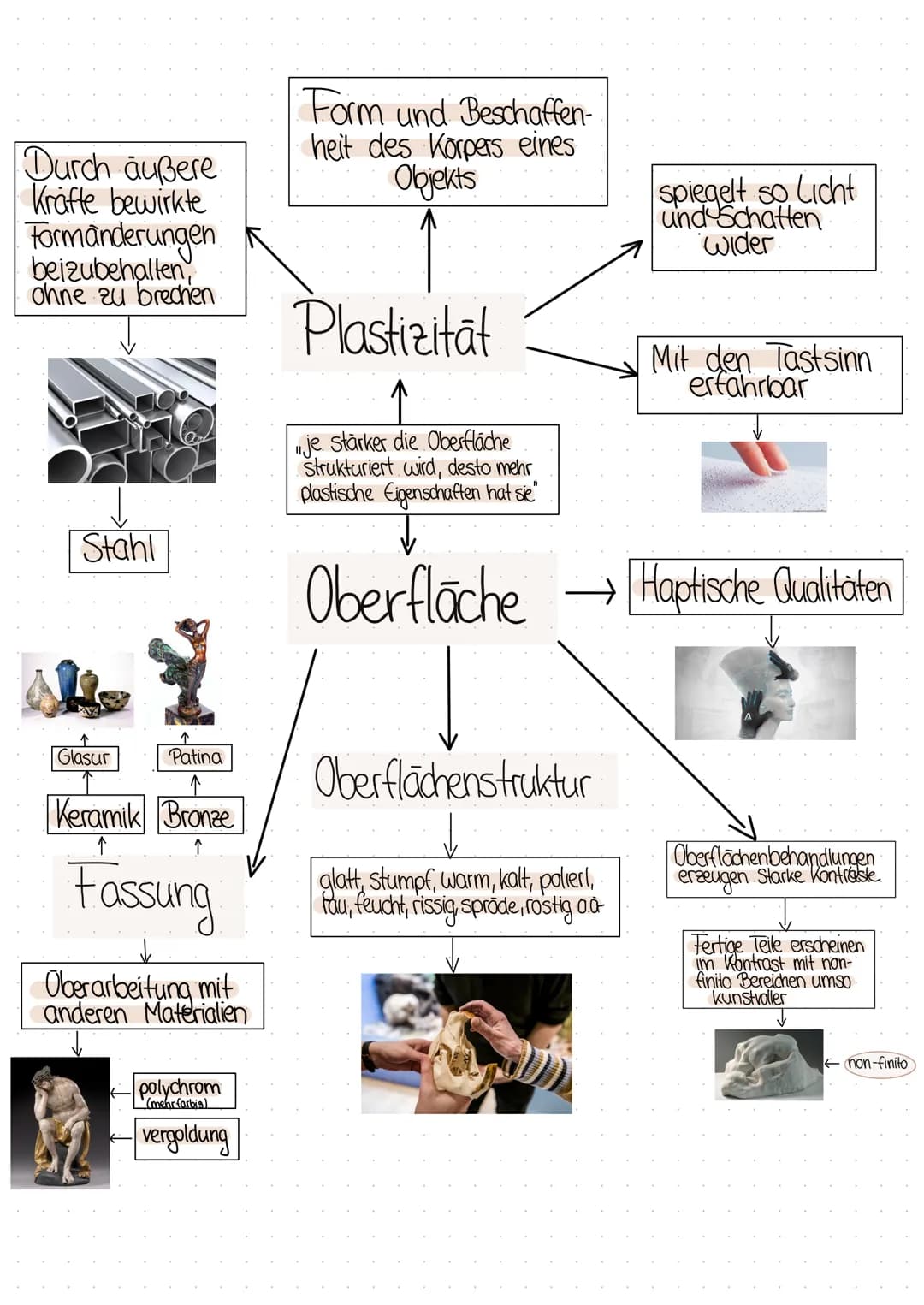Durch äußere
Kräfte bewirkte
Formanderungen
beizubehalten,
ohne zu brechen.
Stahl
↑
Patina
Keramik Bronze
Fassung
Glasur
Oberarbeitung mit
a