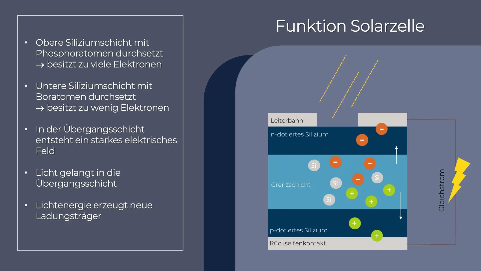 Solarzellen Gliederung

1. Allgemeines

2. Aufbau und
Funktionsweise

3. Arten von
Solarzellen

4. Beispiele

5. Ökologische
und
ökonomische