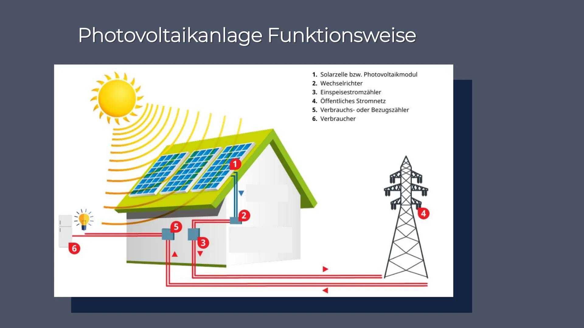 Solarzellen Gliederung

1. Allgemeines

2. Aufbau und
Funktionsweise

3. Arten von
Solarzellen

4. Beispiele

5. Ökologische
und
ökonomische