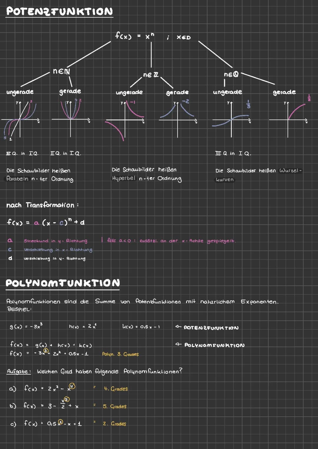Polynomfunktion- und Gleichung | Nullstellen | Substitution und Resubstitution | Elementare Symmetrie 