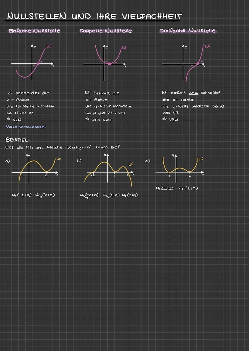 POTENZTUNKTION
ungerade
p
1
IIIQ. in IQ.
Die Schaubilder heißen.
Parabeln n- ter Ordnung
с
d
nach Transformation :
f(x)
a (x - c)" + d
=
a S