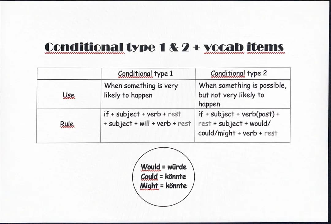 Conditional type 1&2