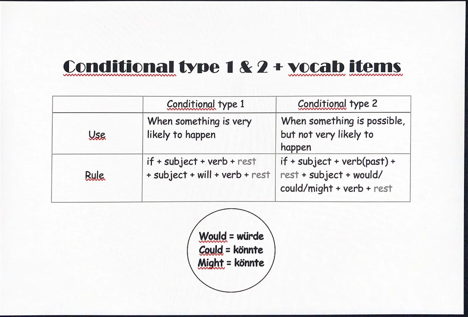 Conditional type 1 & 2 + vocab items
Use
Rule
Conditional type 1
When something is very
likely to happen
if + subject + verb + rest
+ subjec