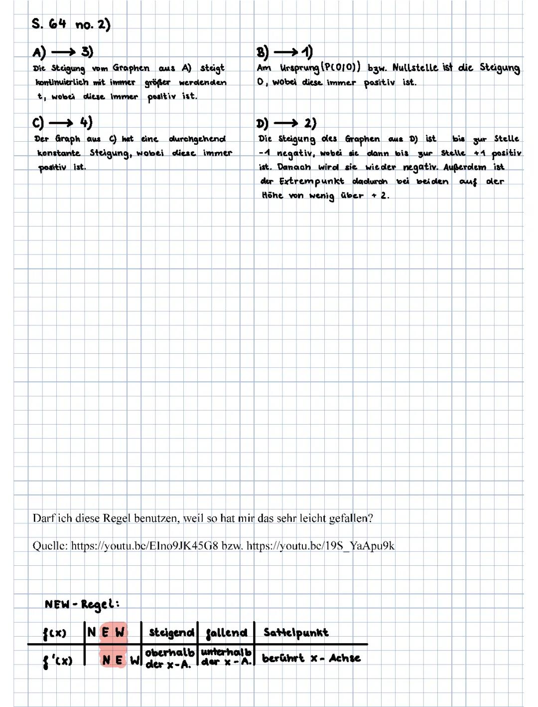 Mathe Klasse 10 Gymnasium: Ableitungsfunktion & Aufgaben (S. 64 L. S. EF AB 2)