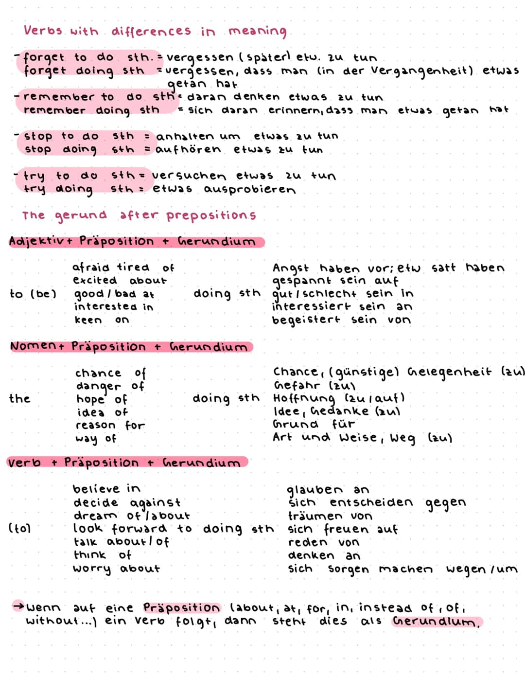 The Gerund
GEBRAUCH UND FORM.
Wenn die -ing Form eines Verbs
nennst du sie Gerundium.
Bsp.: I love drawing
Dan hates dancing.
→Das Gerundium