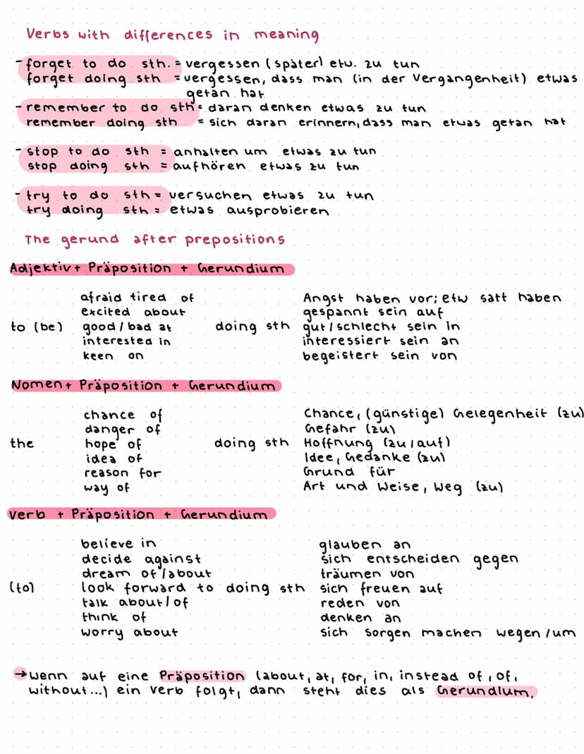 The Gerund
GEBRAUCH UND FORM.
Wenn die -ing Form eines Verbs
nennst du sie Gerundium.
Bsp.: I love drawing
Dan hates dancing.
→Das Gerundium