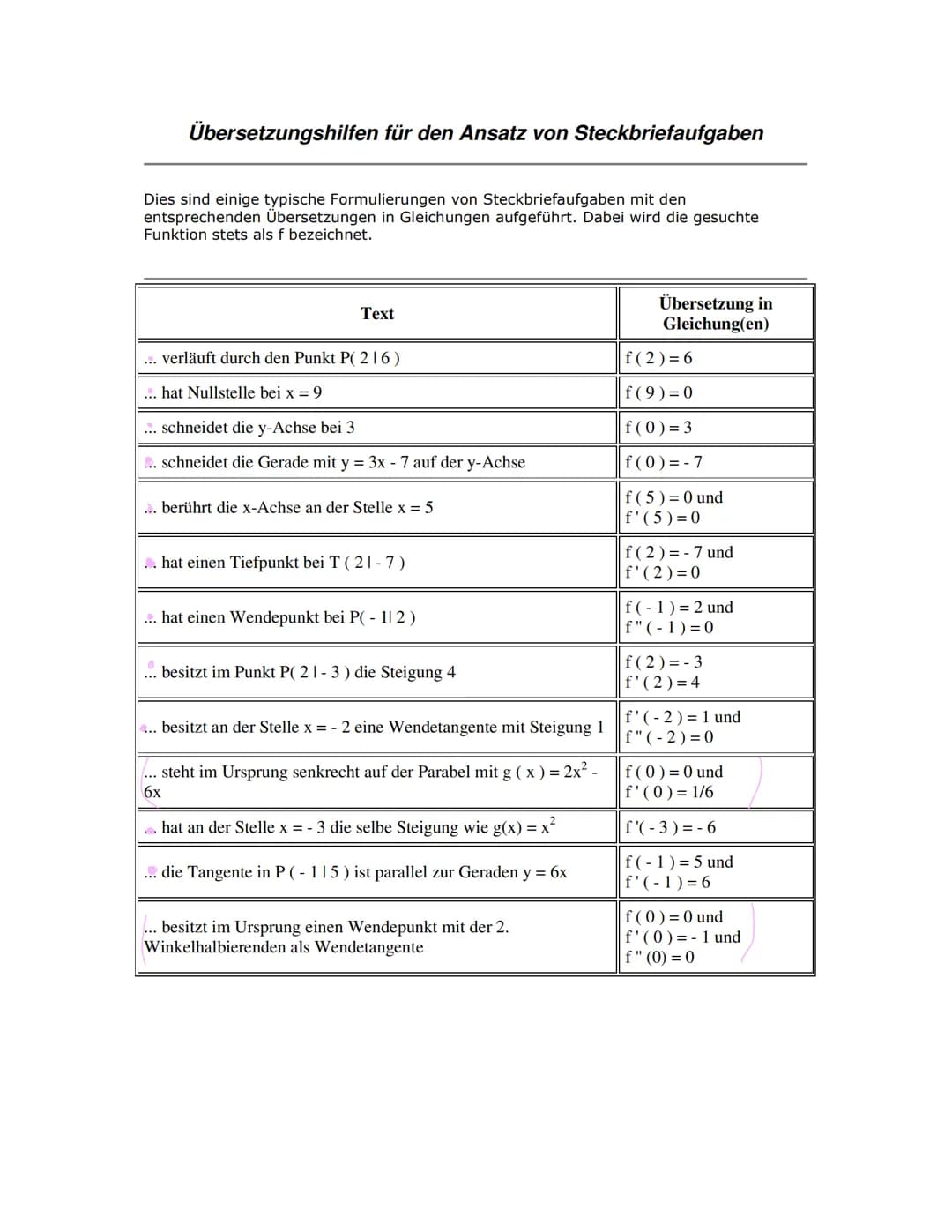 Übersetzungshilfen für den Ansatz von Steckbriefaufgaben
Dies sind einige typische Formulierungen von Steckbriefaufgaben mit den
entsprechen