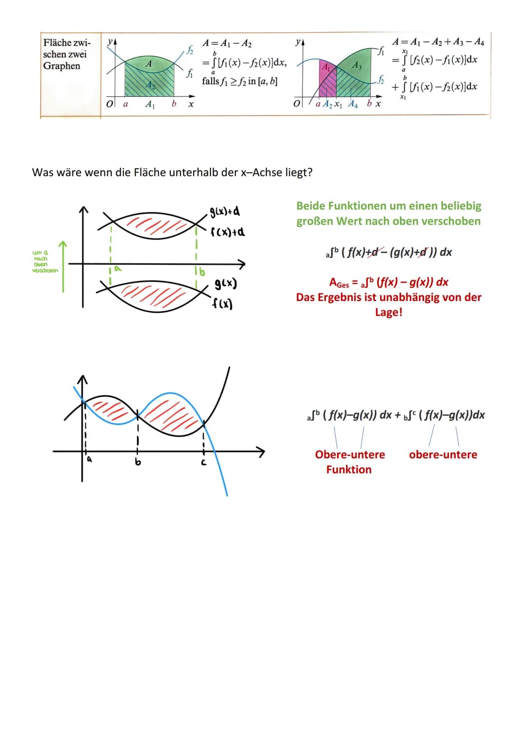 a
n+A*
Integralrechnung
Integrieren <-> Ableiten
Jede differenzierbare Funktion F(x), für die gilt:
f(x)=F'(x), nennt man Stammfunktion von 