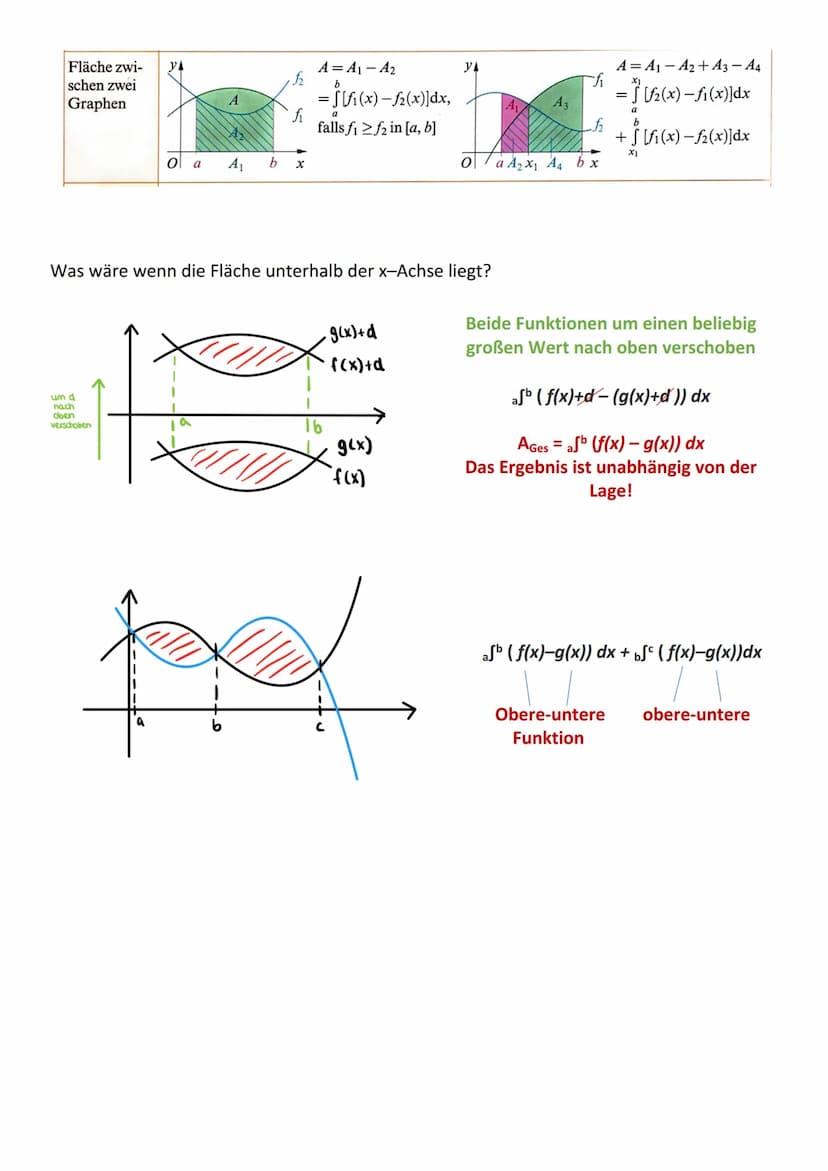 a
n+A*
Integralrechnung
Integrieren <-> Ableiten
Jede differenzierbare Funktion F(x), für die gilt:
f(x)=F'(x), nennt man Stammfunktion von 