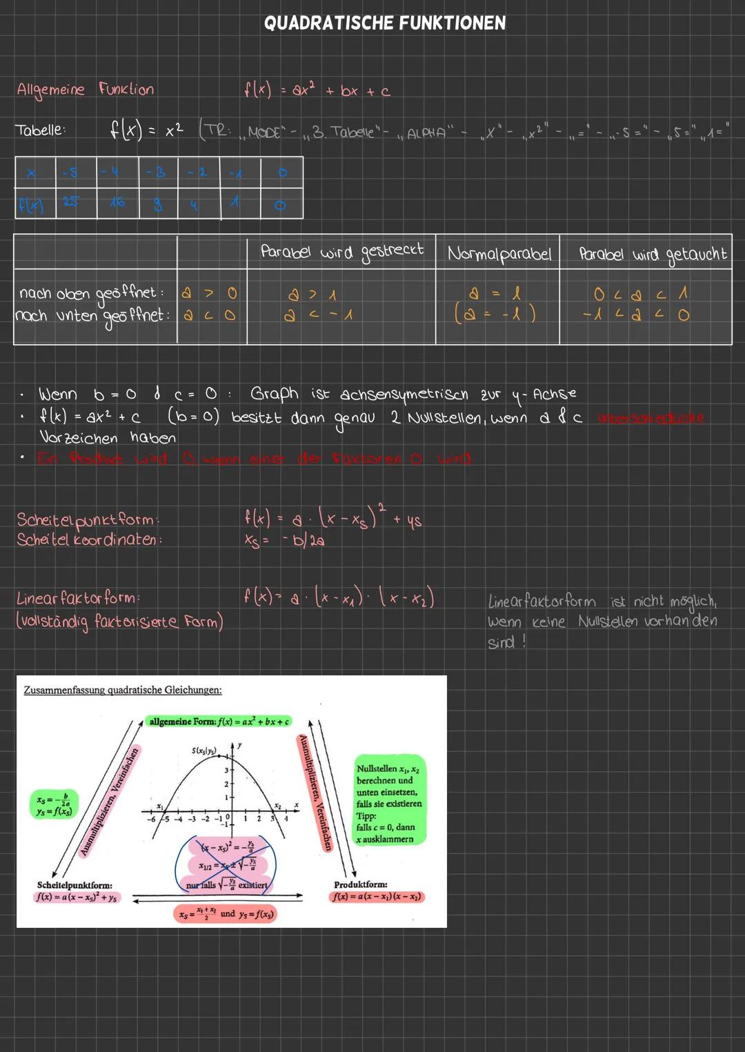 # Mathe Analysis:
BOS # LINEARE FUNKTIONEN

$f(x) = m x + t$

$f(x) = 4$

$m = Steigung$

$x = + - Achse$

$t = 4-Achse$

- $m> O$ Steigend
