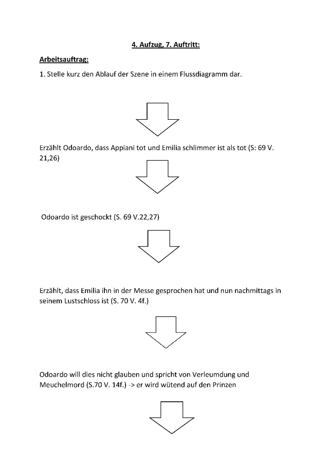 Emilia Galotti: Orsina und der Dolch – 4. Aufzug, 7. Auftritt Zusammenfassung