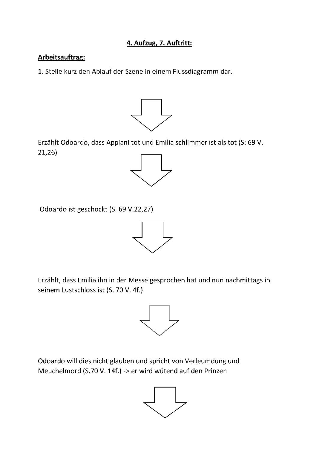 Emilia Galotti: Orsina und der Dolch – 4. Aufzug, 7. Auftritt Zusammenfassung