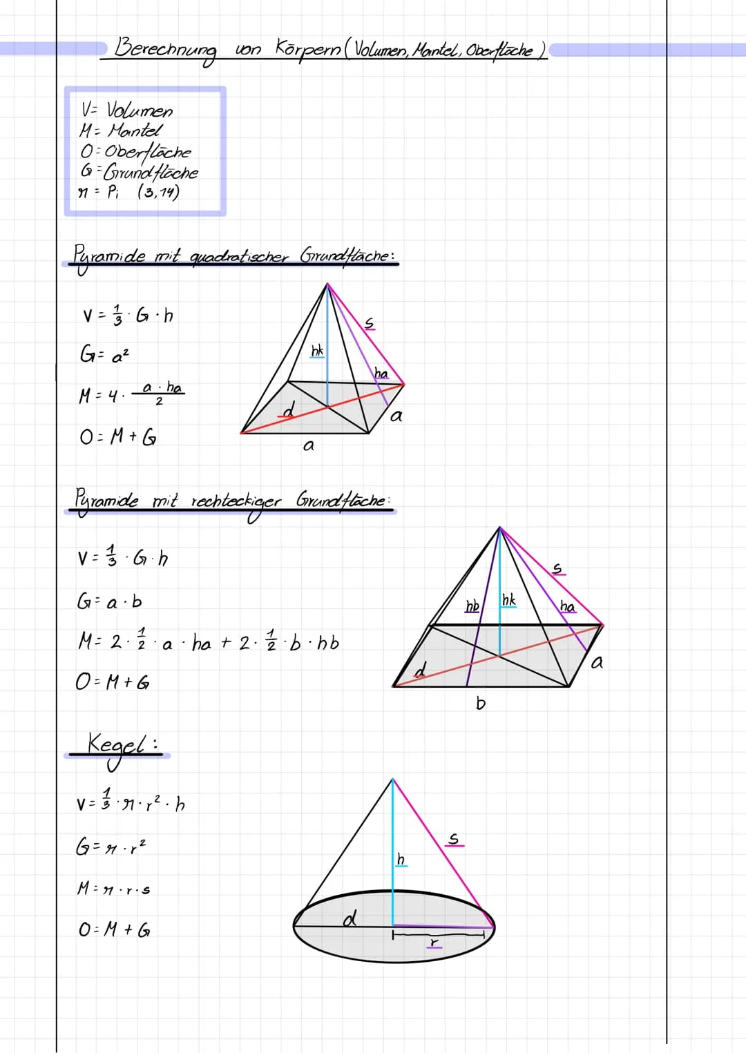 Berechnung
V= Volumen
M = Mantel
0-Oberfläche
G-Grund flache
M = P₁ (3,14)
Pyramide mit quadratischer Grundfläche:
V = 3·G· h
G = a ²
M = 4₁