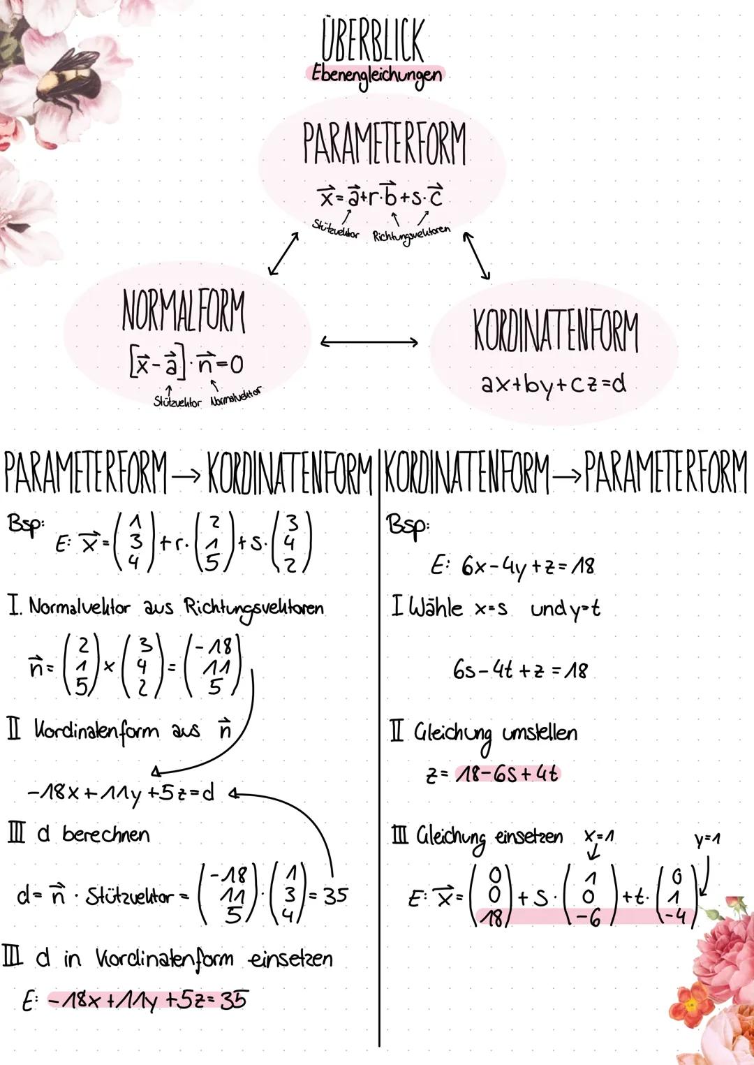 NORMALFORM
[x-a] n-o
S
Stutzvektor Normalvektor
ÜBERBLICK
Ebenengleichungen
PARAMETER FORM
x=3+r·b+s.c
Richlangavefuleren
I
-18x+11y + 5z =d