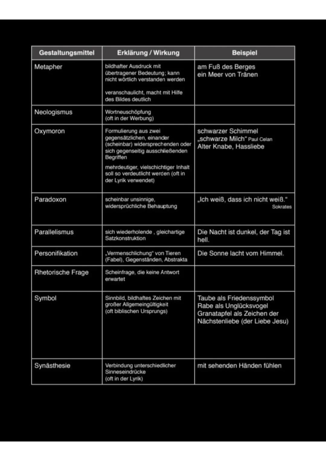 Rhetorische Mittel
Gestaltungsmittel
Allegorie
Alliteration
Anapher
Euphemismus
Hyperbel
Inversion
Ironie
Gegenüberstellung
(Antithese)
Klim