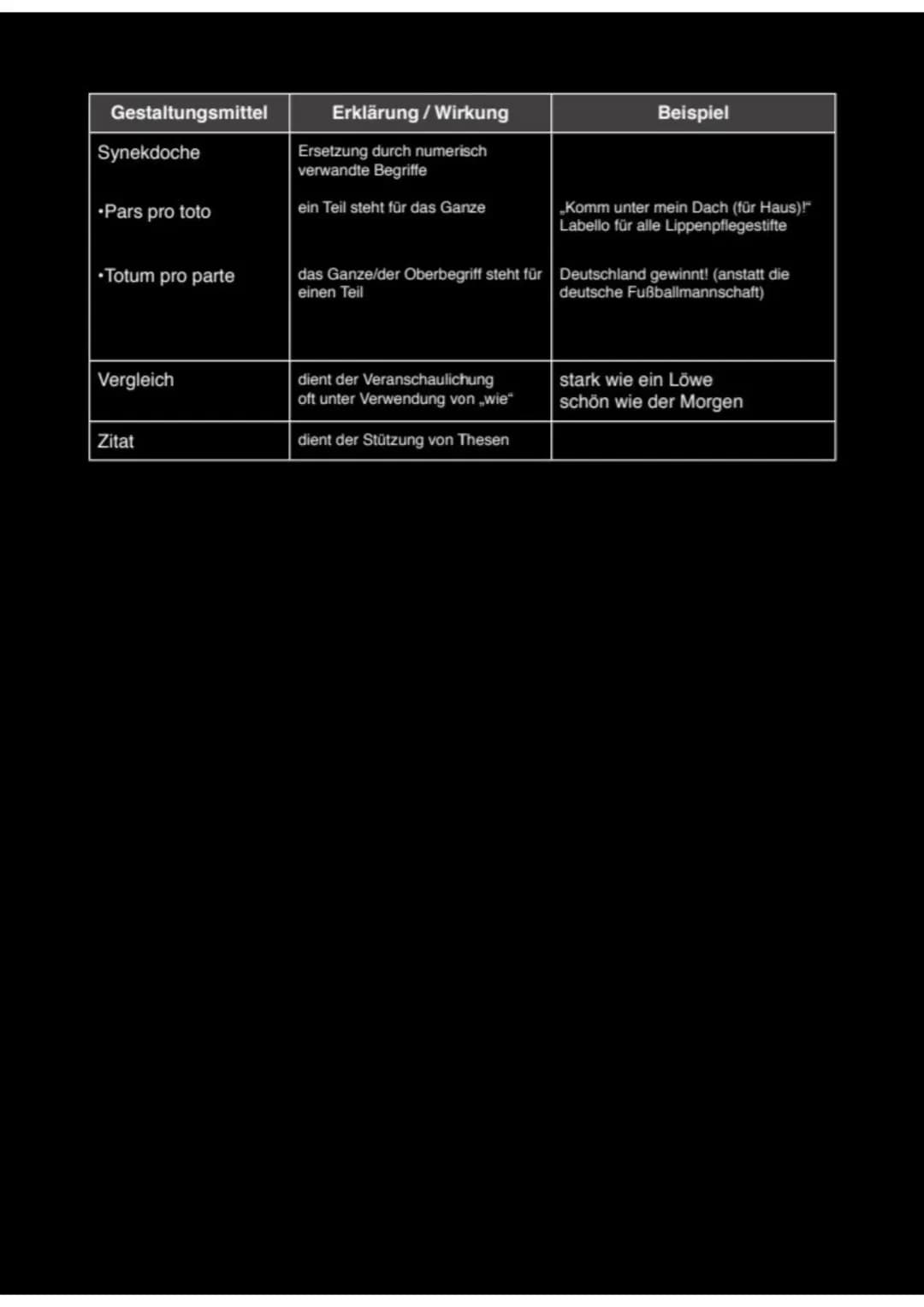 Rhetorische Mittel
Gestaltungsmittel
Allegorie
Alliteration
Anapher
Euphemismus
Hyperbel
Inversion
Ironie
Gegenüberstellung
(Antithese)
Klim