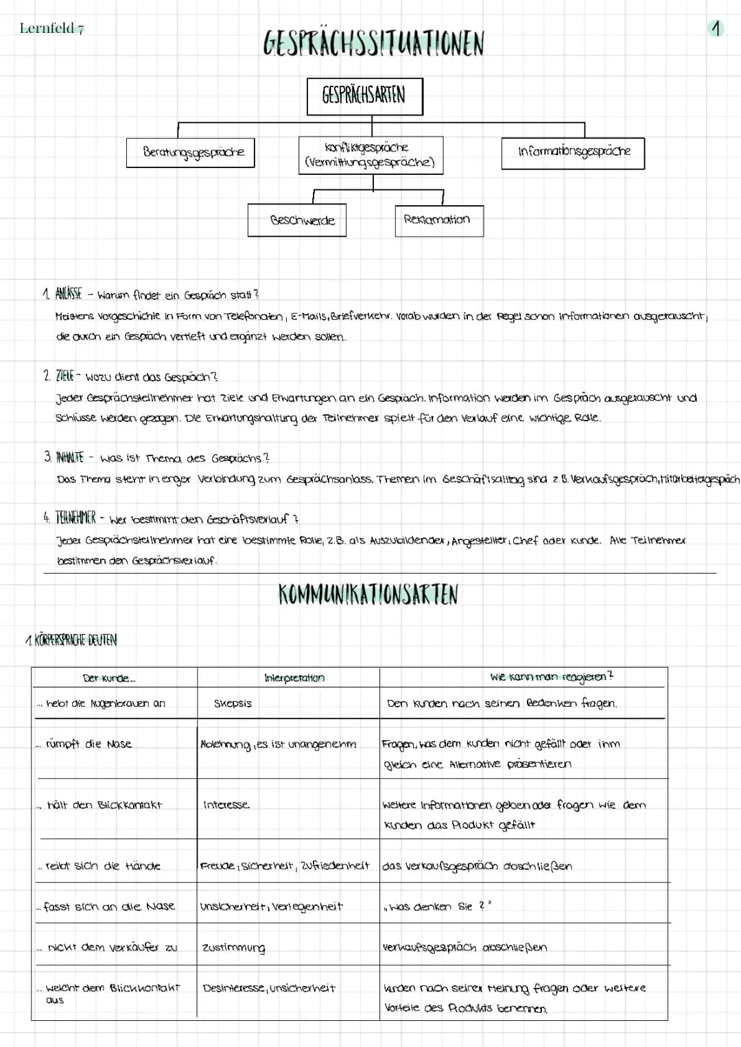 Kaufleute for Büromanagement, LF 7 ( Gesprächssituationen gestalten)