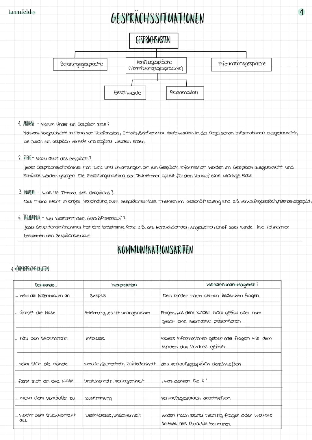 Lernfeld 7
Beratungsgespräche
1. KÖRPERSPRACHE DEUTEN
Der Kunde...
1. ANLASSE - Warum findet ein Gespräch statt?
Meistens geschichte in Form