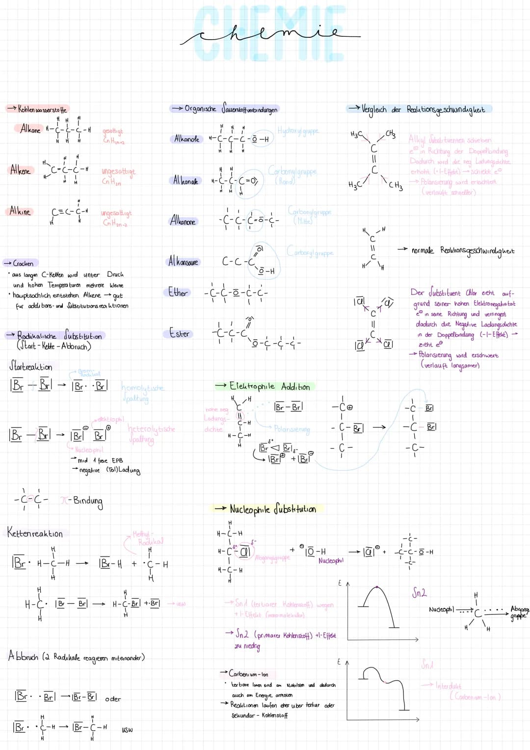 →Kohlen wasserstoffe
Alkane -
Alkene
Alkine
A ++
cac-c
Startreaktion
|Br - Brl
Br-Brl
-c-c-
#
→ Cracken
•aus langen C-Ketten wird unter
Druc