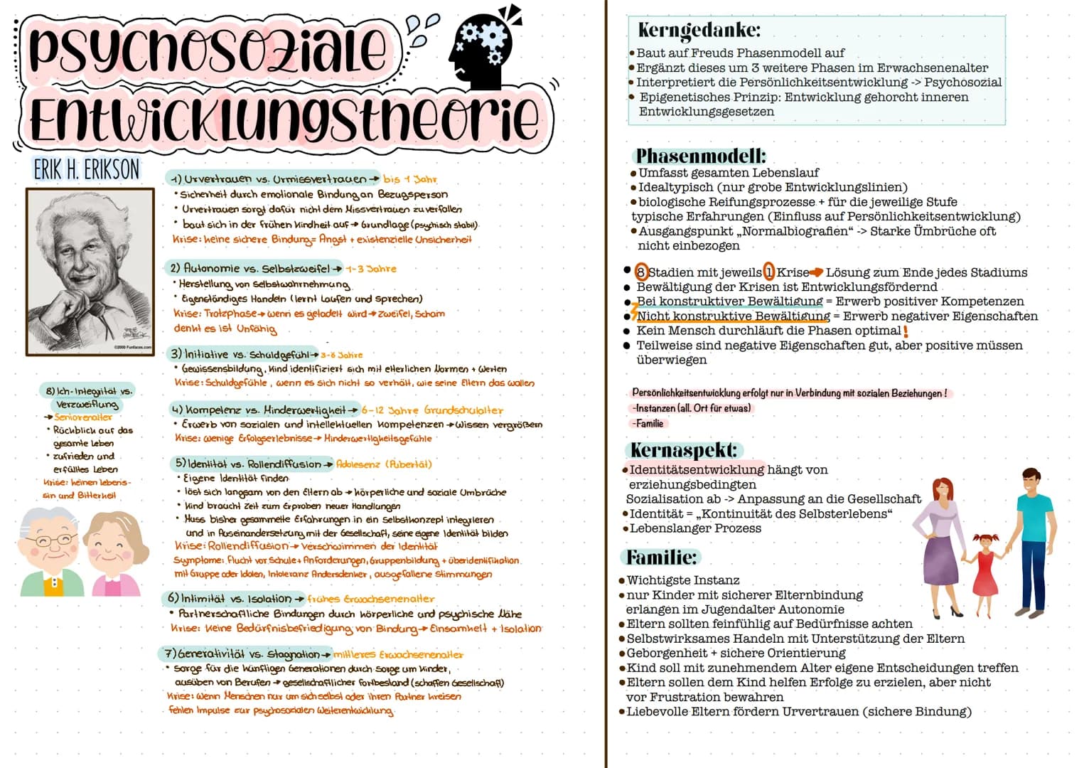 Psychosoziale
Entwicklungstheorie
1) Urvertrauen vs. Urmissvertrauen → bis 1 Jahr
Sicherheit durch emotionale Bindung an Bezugsperson
• Urve