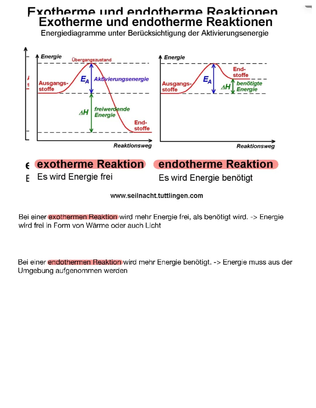Endotherme und exotherme Reaktionen