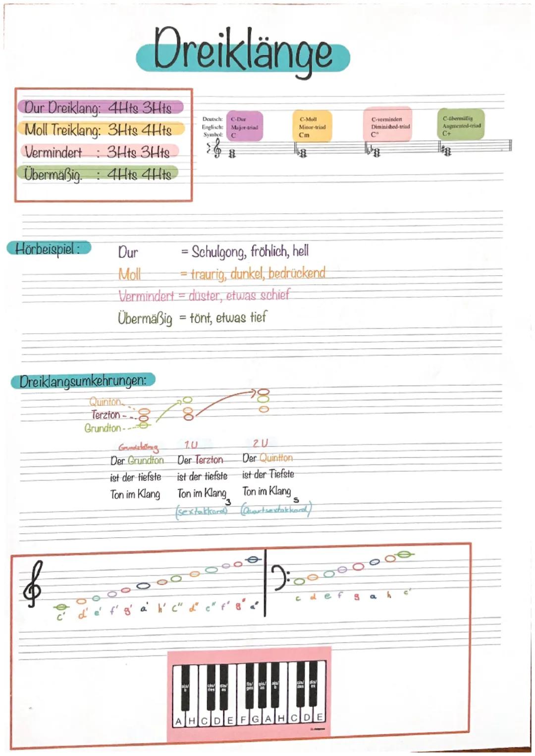 Dreiklänge
Dur Dreiklang: 4Hts 3Hts
Moll Treiklang: 3Hts 4Hts
Vermindert : 3Hts 3Hts.
Übermäßig
4Hts 4Hts
Deutsch:
C-Dur
Major triad
Englisc