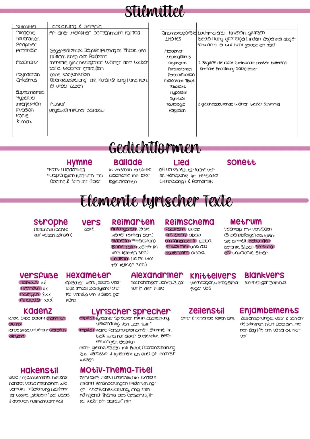 Gedichtanalyse
Einleitung. Text daten (beaichtart, Tites, Autor, Erscheinungsjahr & -ori, Epoche)
2. Thema
3. evtl. Stimmung, Wirkung
4. Deu