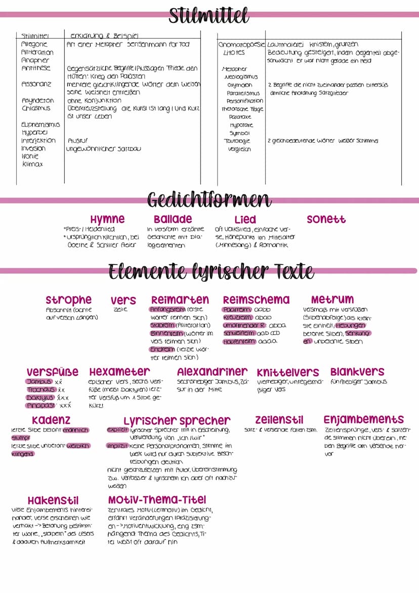 Gedichtanalyse
Einleitung. Text daten (beaichtart, Tites, Autor, Erscheinungsjahr & -ori, Epoche)
2. Thema
3. evtl. Stimmung, Wirkung
4. Deu