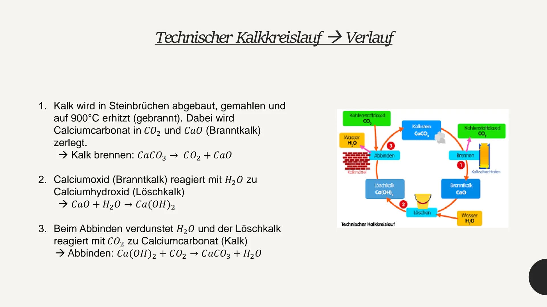 Kalkkreislauf
In der Natur und Technik
- Chemiepräsentation - 1. Kalk und seine Eigenschaften
Kalkkreislauf
2.
2.1 natürlicher Kalkkreislauf