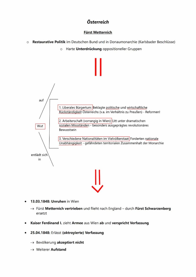Die Märzrevolution von 1848
Die Träger und Ziele der Revolution in den deutschen Staaten
Die Märzforderungen
●
Forderungen politischer und s