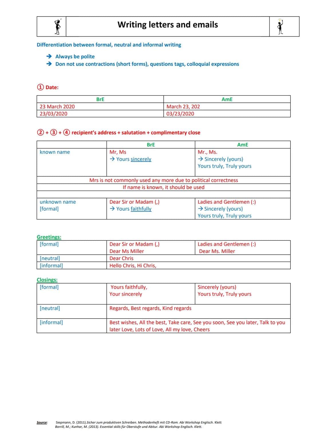 Writing letters and emails
The dominant role of English in global communication makes it essential for you to learn how to write letters
and