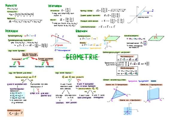 Know Übersicht Geometrie thumbnail