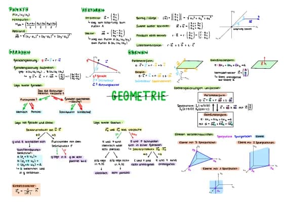 Know Übersicht Geometrie thumbnail