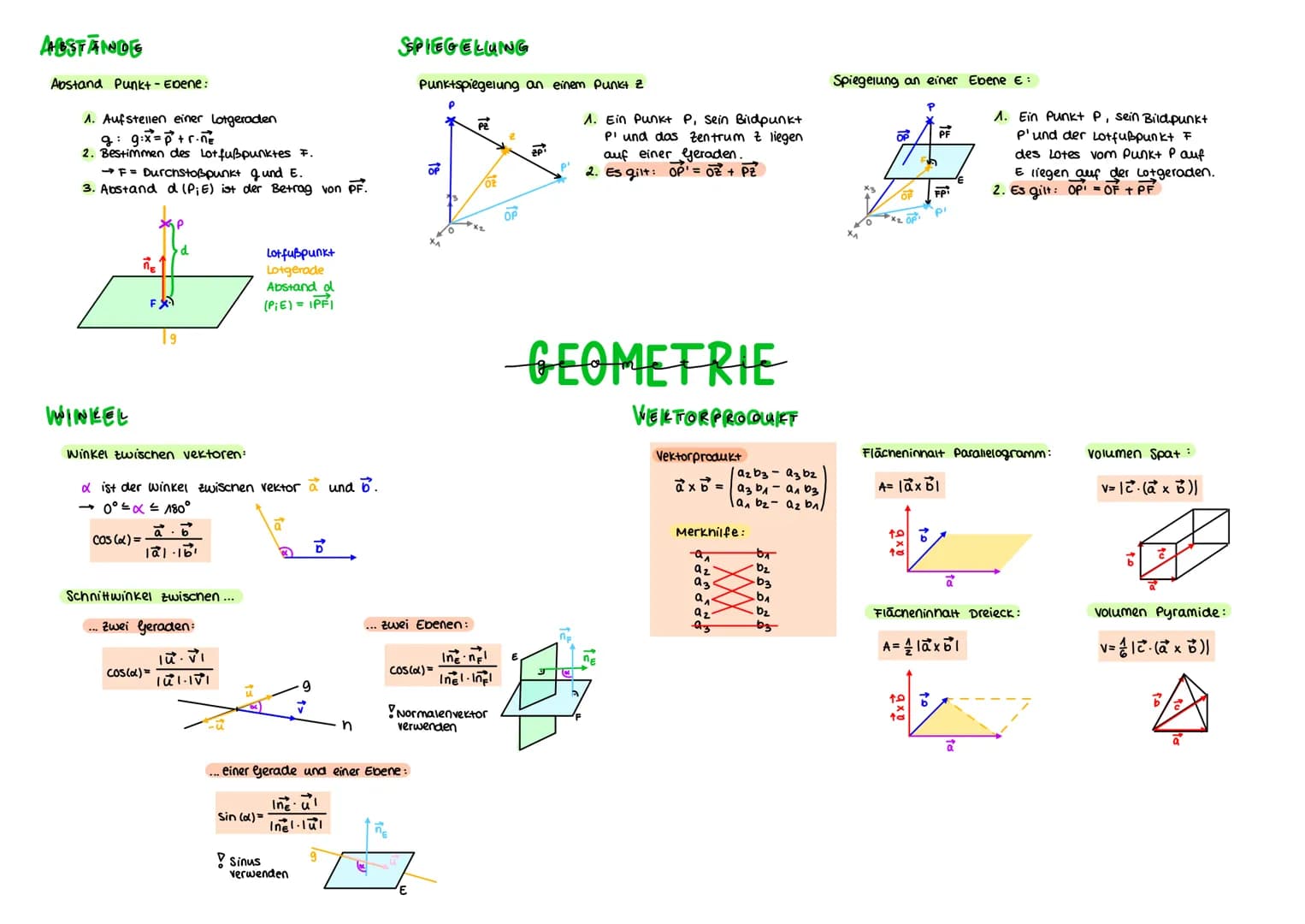 PUNKTE
P(x₁1x21x3)
Mittelpunkt:
Mab= (a+b₁|a₂+ b₂ | a3 + b3)
2
Abstand:
AB=√ (b₁-a₂)² + (b₂-a₂)² + (b3-A3) ²²
GERADEN
geradengleichung: 9:x=